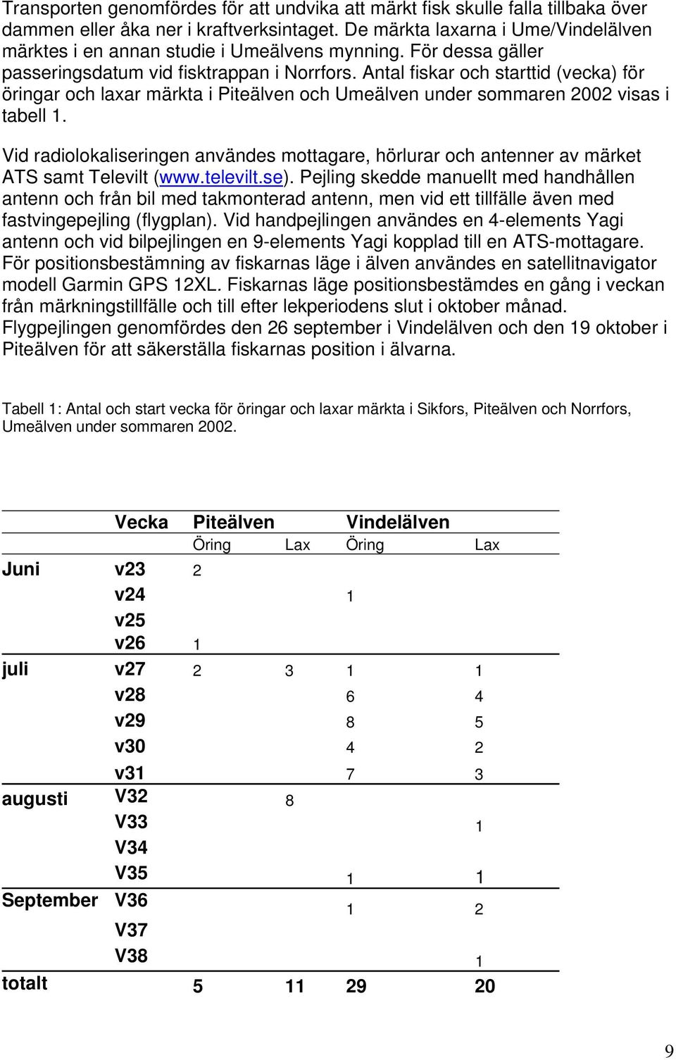 Antal fiskar och starttid (vecka) för öringar och laxar märkta i Piteälven och Umeälven under sommaren 2002 visas i tabell 1.