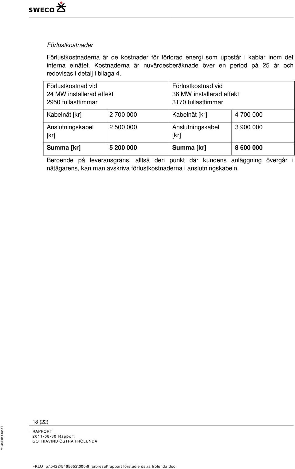 Förlustkostnad vid 24 MW installerad effekt 2950 fullasttimmar Förlustkostnad vid 36 MW installerad effekt 3170 fullasttimmar Kabelnät [kr] 2 700 000 Kabelnät