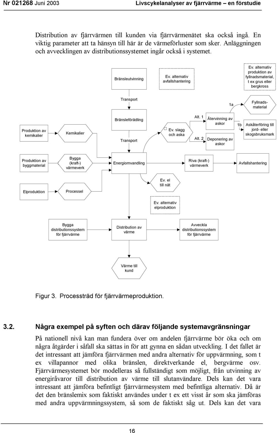 alternativ produktion av fyllnadsmaterial, t ex grus eller bergkross Transport 1a Fyllnadsmaterial Produktion av kemikalier Kemikalier Bränsleförädling Transport Ev. slagg och aska Alt. 1 Alt.