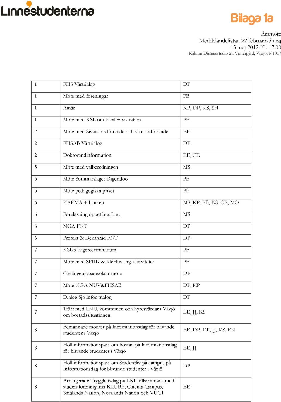 Föreläsning öppet hus Lnu MS 6 NGA FNT DP 6 Prefekt & Dekanråd FNT DP 7 KSL:s Pageroseminarium PB 7 Möte med SPIIK & IdéHus ang.