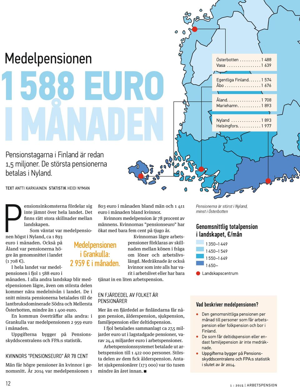 Det finns rätt stora skillnader mellan landskapen. Som väntat var medelpensionen högst i Nyland, ca 1 893 euro i månaden. Också på Åland var pensionerna högre än genomsnittet i landet (1 708 ).