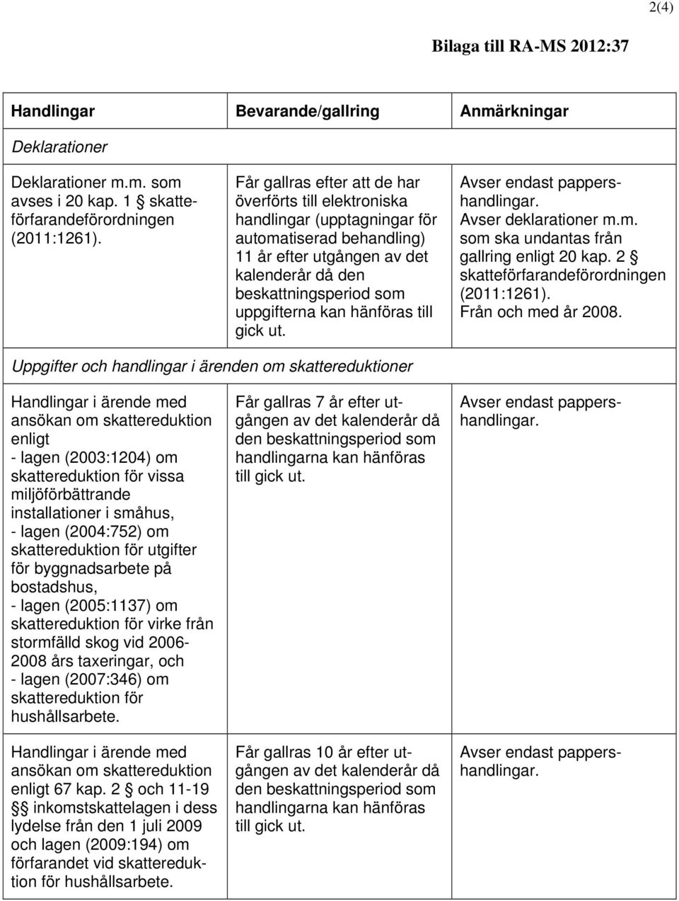 Avser endast pappershandlingar. Avser deklarationer m.m. som ska undantas från gallring enligt 20 kap. 2 skatteförfarandeförordningen (2011:1261). Från och med år 2008.