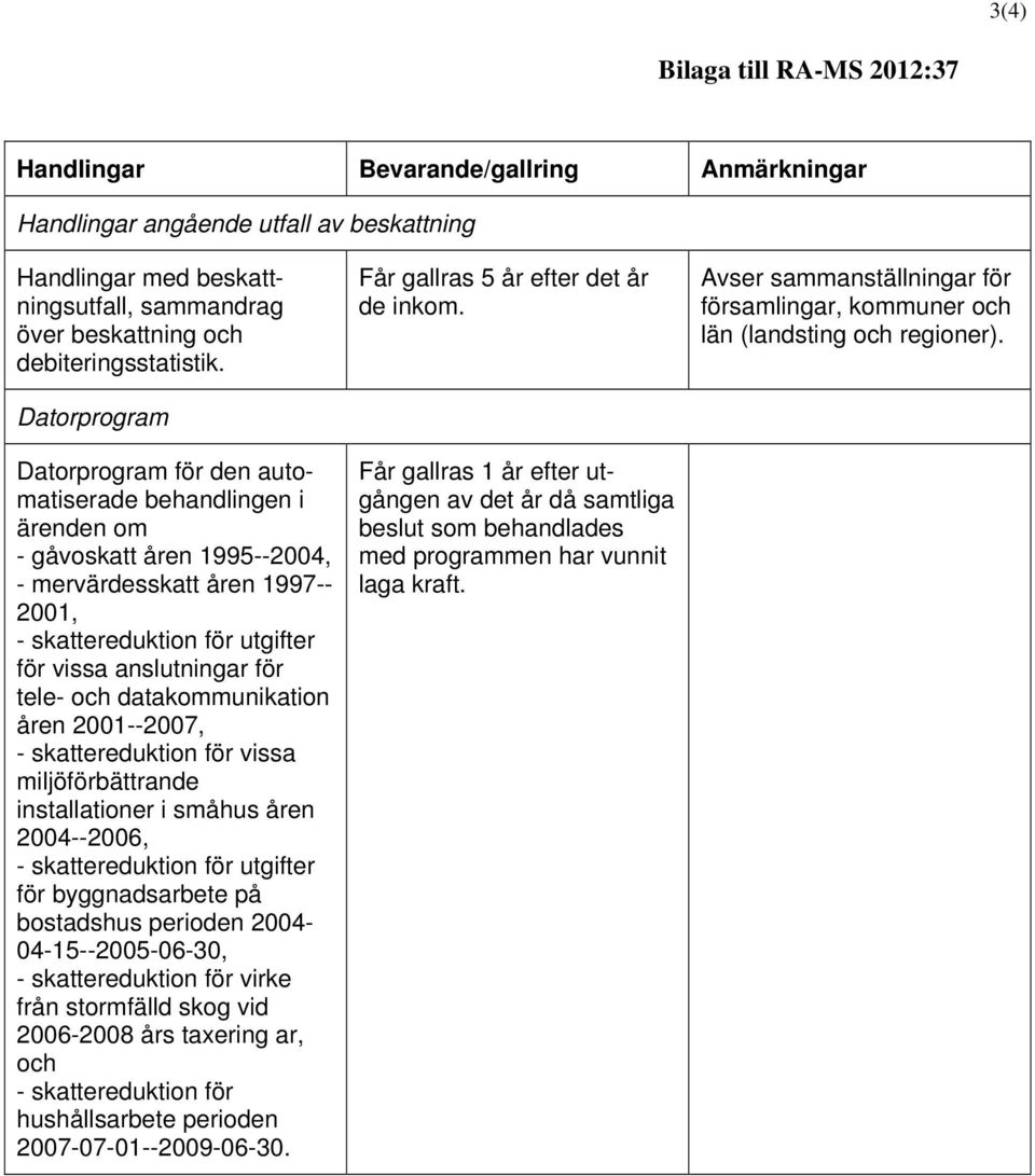 tele- och datakommunikation åren 2001--2007, - skattereduktion för vissa miljöförbättrande installationer i småhus åren 2004--2006, - skattereduktion för utgifter för byggnadsarbete på bostadshus