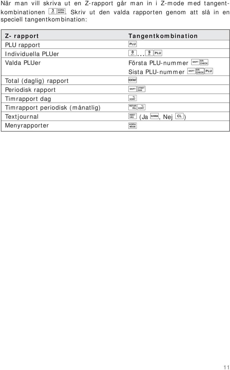 PLUer Valda PLUer Total (daglig) rapport Periodisk rapport Timrapport dag Timrapport periodisk (månatlig)