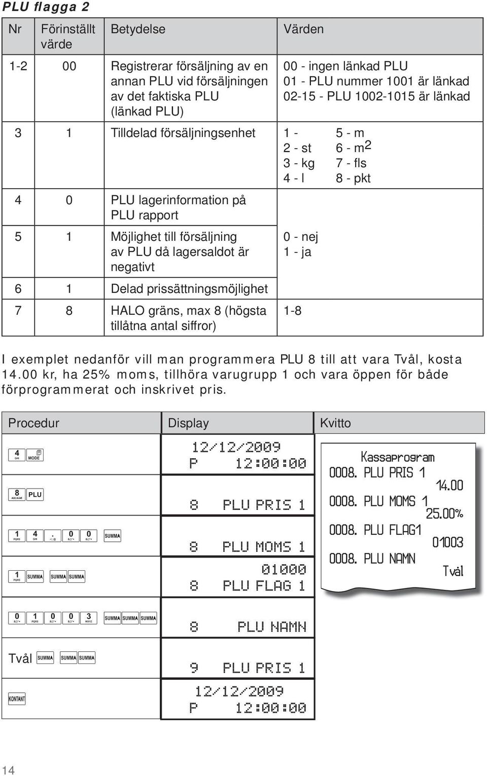 - ingen länkad PLU 01 - PLU nummer 1001 är länkad 02-15 - PLU 1002-1015 är länkad 0 - nej 1 - ja 5 - m 6 - m 2 7 - fl s 8 - pkt I exemplet nedanför vill man programmera PLU 8 till att vara Tvål,