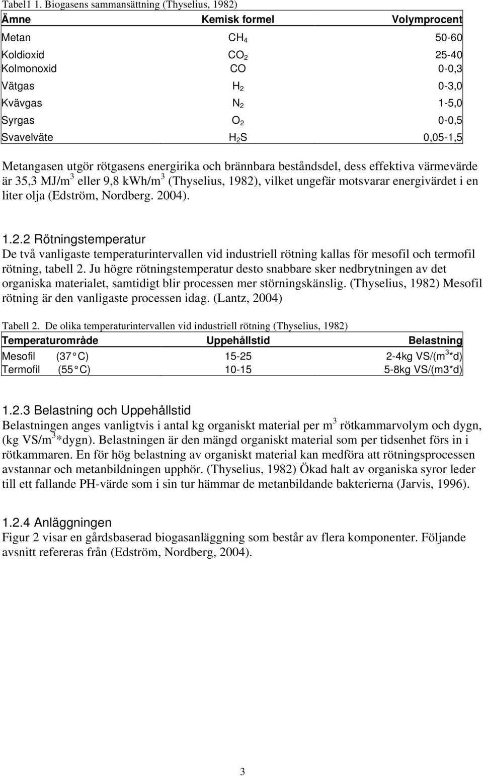 S 0,05-1,5 Metangasen utgör rötgasens energirika och brännbara beståndsdel, dess effektiva värmevärde är 35,3 MJ/m 3 eller 9,8 kwh/m 3 (Thyselius, 1982), vilket ungefär motsvarar energivärdet i en