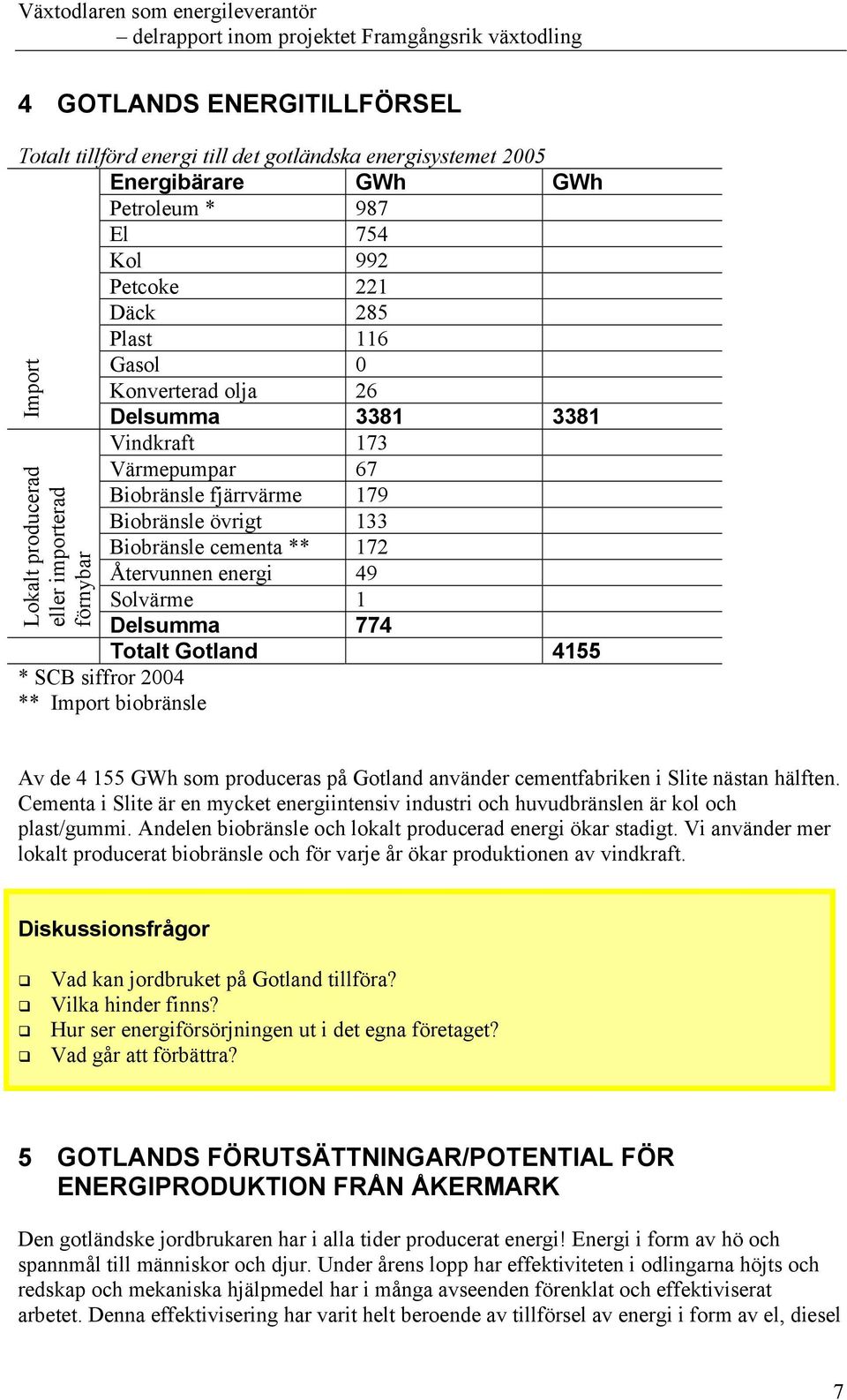 Solvärme 1 Delsumma 774 Totalt Gotland 4155 * SCB siffror 2004 ** Import biobränsle Av de 4 155 GWh som produceras på Gotland använder cementfabriken i Slite nästan hälften.