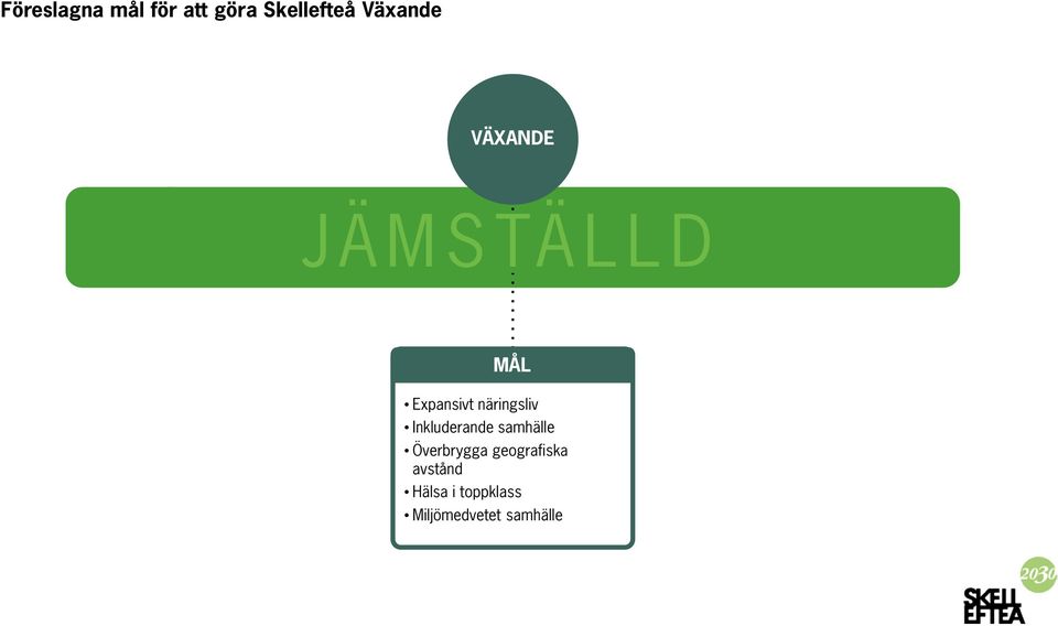 näringsliv Inkluderande samhälle Överbrygga