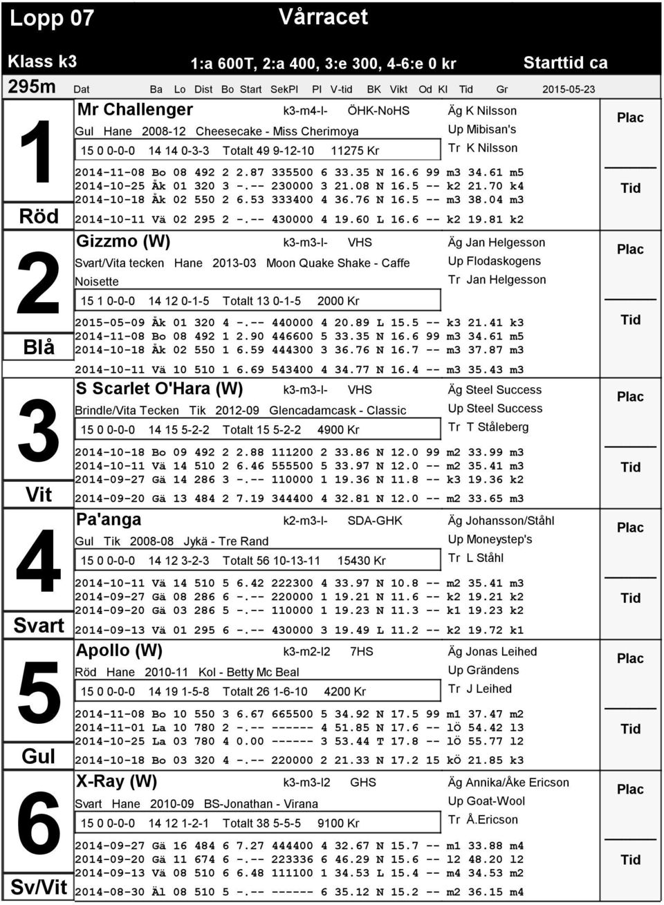 0 L. -- k 9.8 k Gizzmo (W) k-m-l- VHS /a tecken Hane 0-0 Moon Quake Shake - Caffe Noisette 0-0-0 0-- Totalt 0-- 000 Kr Äg Jan Helgesson Up Flodaskogens Tr Jan Helgesson 0-0-09 Åk 0 0 -.-- 0000 0.89 L.