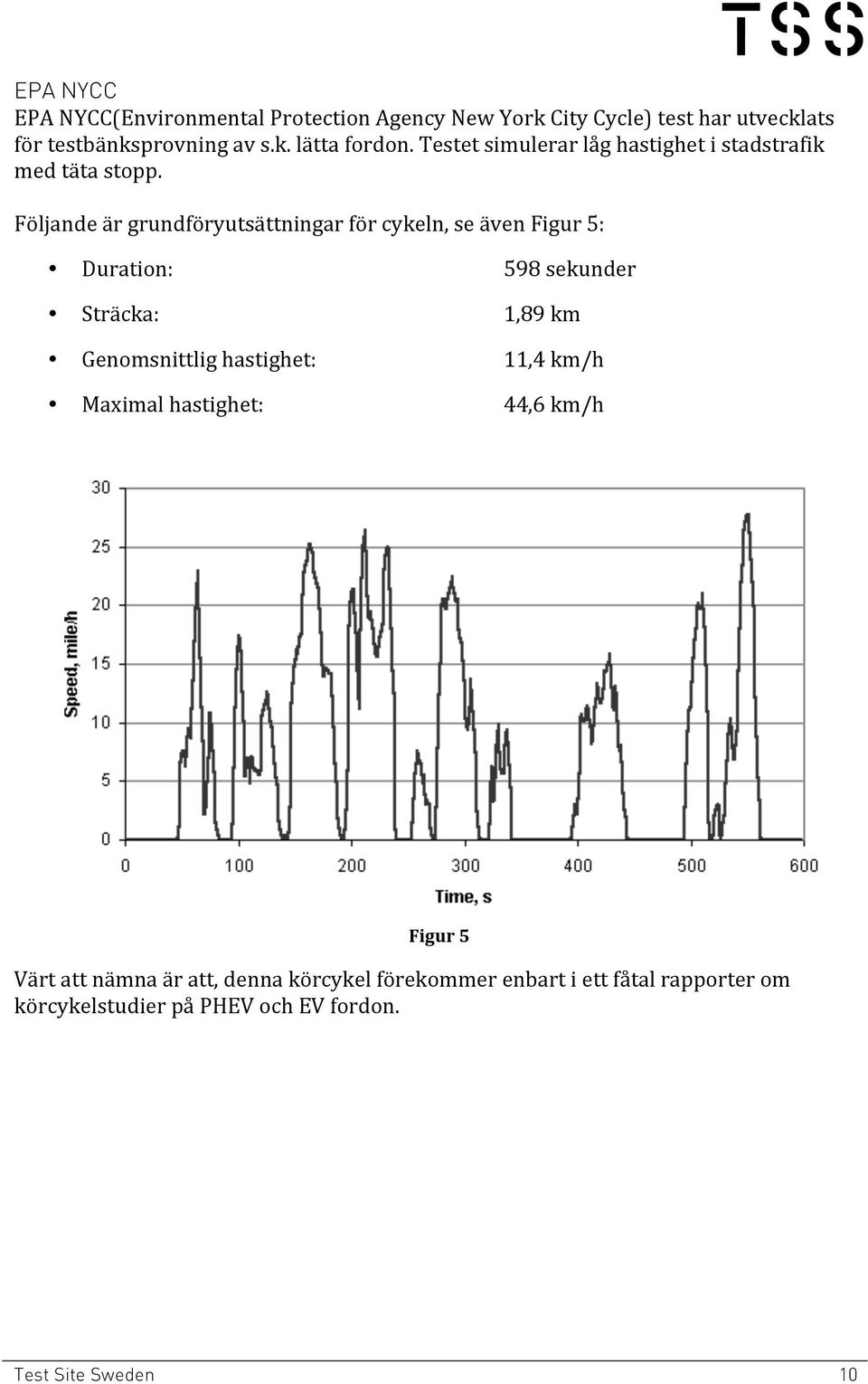 Följande är grundföryutsättningar för cykeln, se även Figur 5: Duration: 598 sekunder Sträcka: 1,89 km Genomsnittlig hastighet: