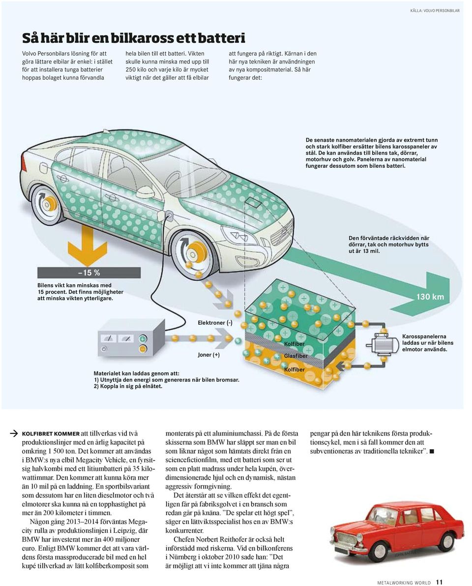 Kärnan i den här nya tekniken är användningen av nya kompositmaterial. Så här fungerar det: De senaste nanomaterialen gjorda av extremt tunn och stark kolfiber ersätter bilens karosspaneler av stål.