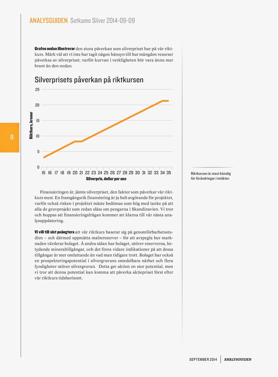 Silverprisets påverkan på riktkursen 25 20 Sotkamo Silver OMXSPI 9 Riktkurs, kronor 15 10 5 0 15 16 17 18 19 20 21 22 23 24 25 26 27 28 29 30 31 32 33 34 35 Silverpris, dollar per uns Riktkursen är