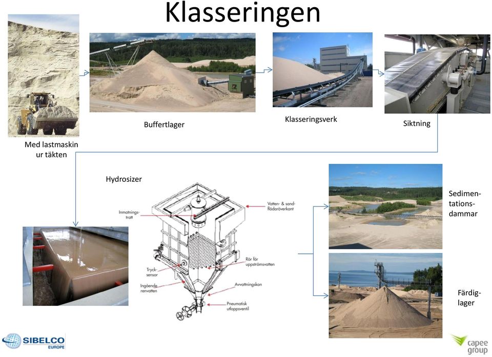 lastmaskin ur täkten