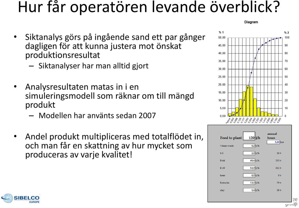 produktionsresultat Siktanalyser har man alltid gjort Analysresultaten matas in i en simuleringsmodell