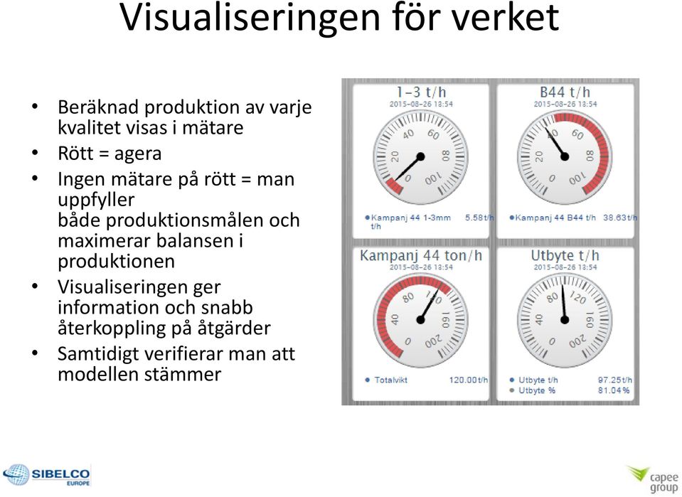 produktionsmålen och maximerar balansen i produktionen Visualiseringen ger