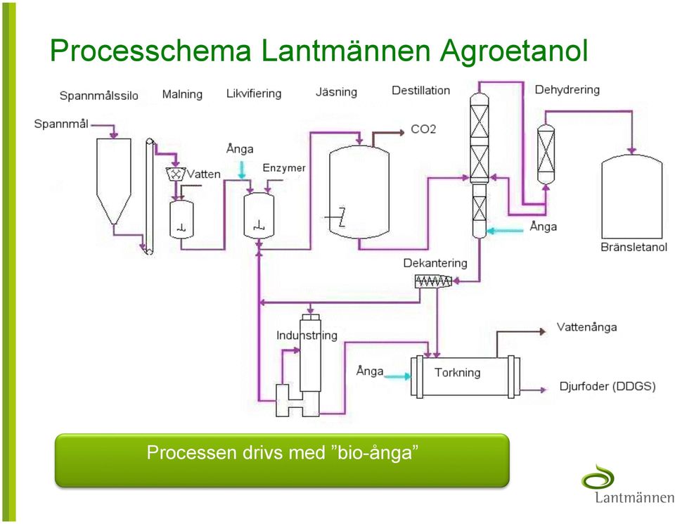 Agroetanol