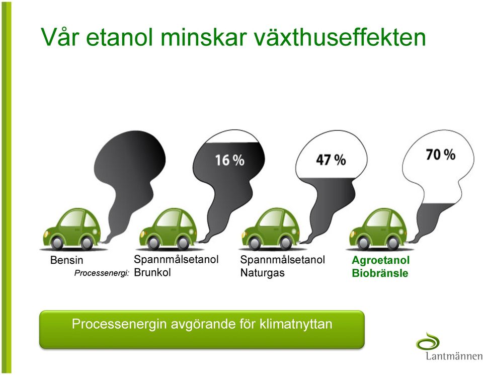 Spannmålsetanol Naturgas Agroetanol