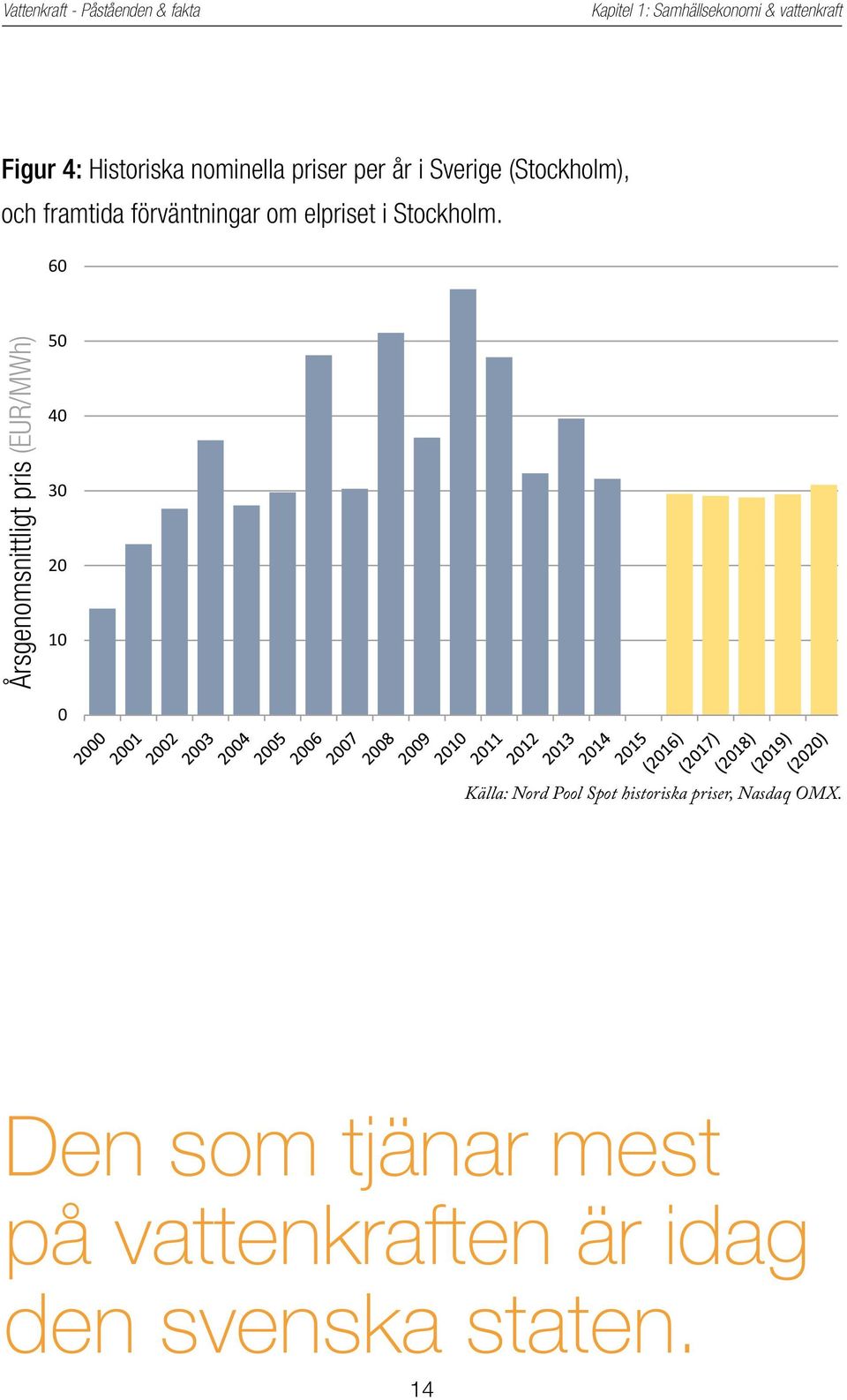 60 Årsgenomsnittligt pris (EUR/MWh) 50 40 30 20 10 0 Källa: Nord Pool Spot
