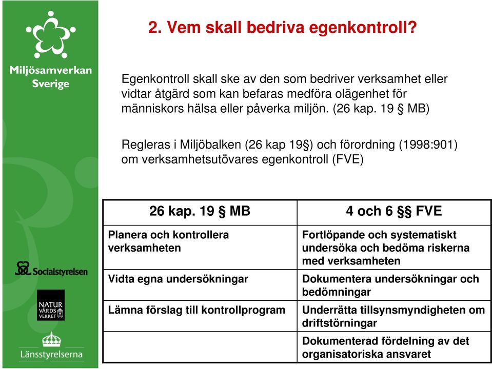 19 MB) Regleras i Miljöbalken (26 kap 19 ) och förordning (1998:901) om verksamhetsutövares egenkontroll (FVE) 26 kap.
