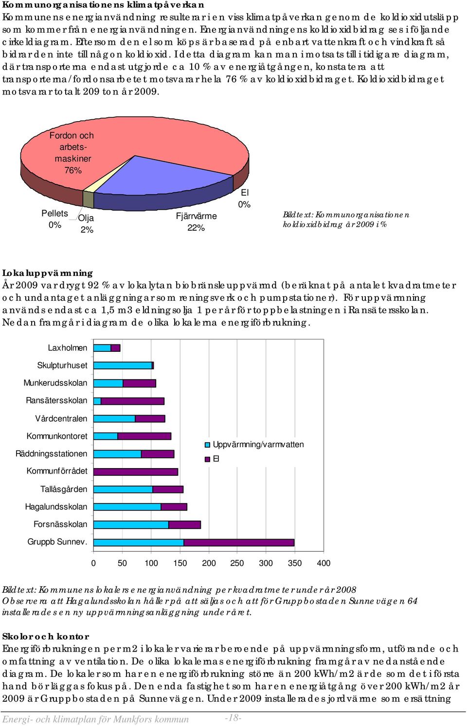 I detta diagram kan man i motsats till i tidigare diagram, där transporterna endast utgjorde ca 10 % av energiåtgången, konstatera att transporterna/fordonsarbetet motsvarar hela 76 % av