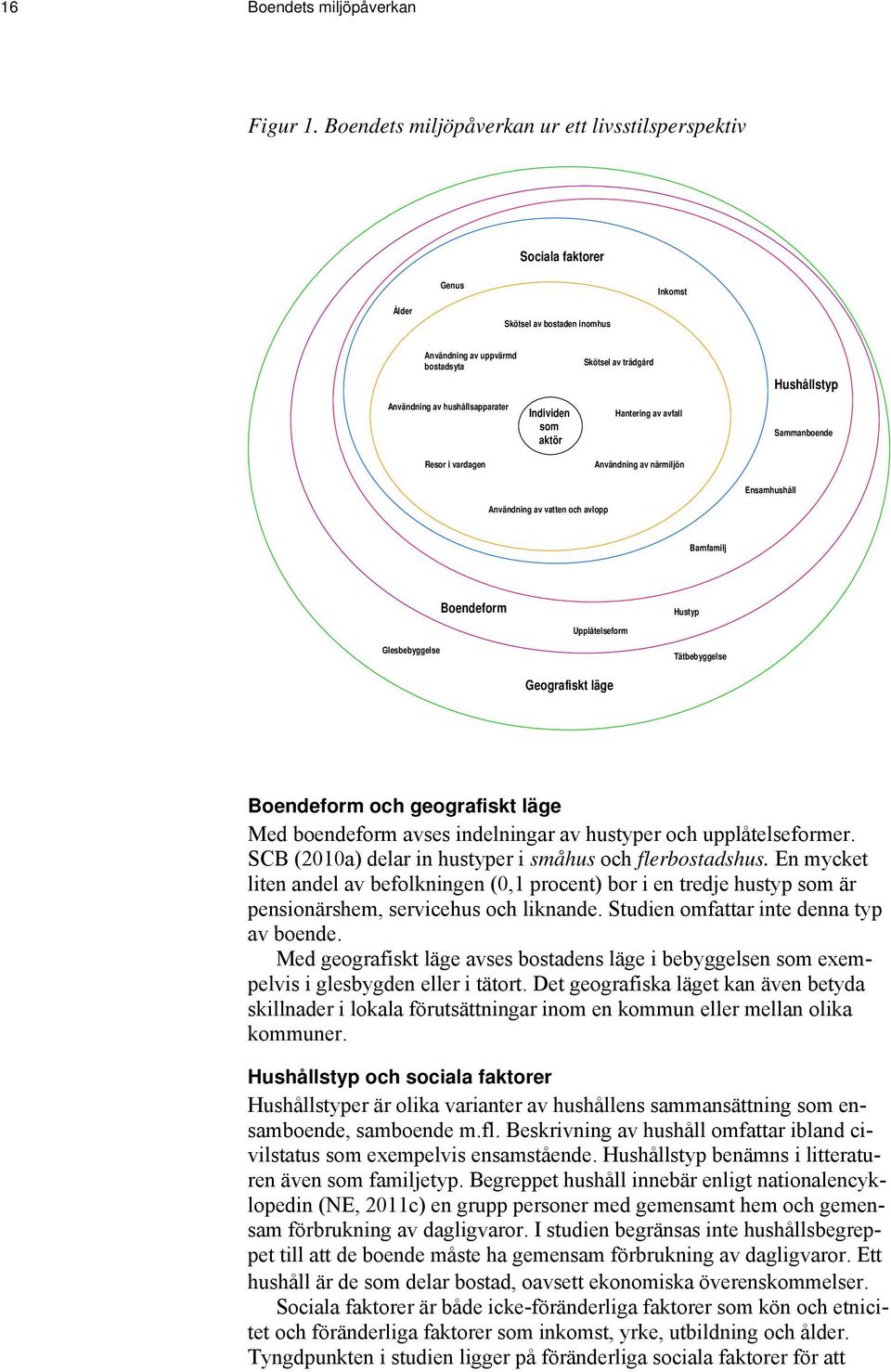 hushållsapparater Individen som aktör Hantering av avfall Sammanboende Resor i vardagen Användning av närmiljön Ensamhushåll Användning av vatten och avlopp Barnfamilj Boendeform Hustyp