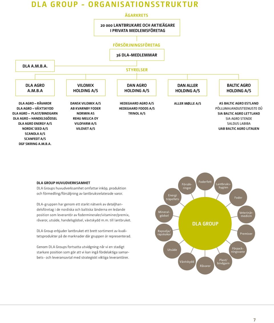 A Vilomix Holding A/S Dan Agro Holding A/S Dan Aller Holding A/S Baltic Agro Holding A/S DLA Agro råvaror DLA Agro växtskydd DLA Agro plast/bindgarn dla agro handelsgödsel DLA Agro Energy A/S Nordic