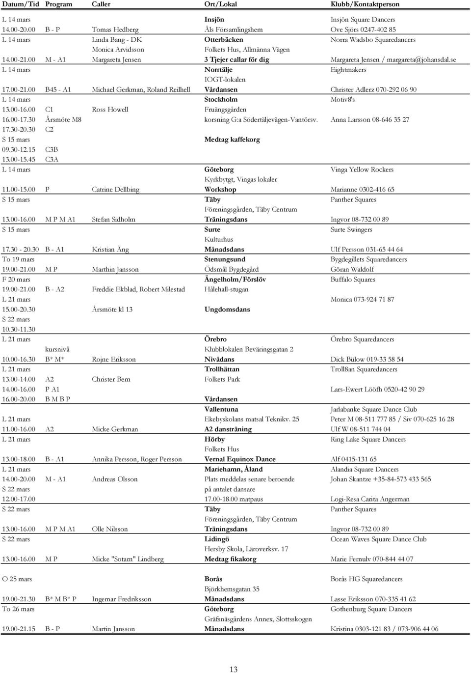 00 M - A1 Margareta Jensen 3 Tjejer callar för dig Margareta Jensen / margareta@johansdal.se L 14 mars Norrtälje Eightmakers IOGT-lokalen 17.00-21.