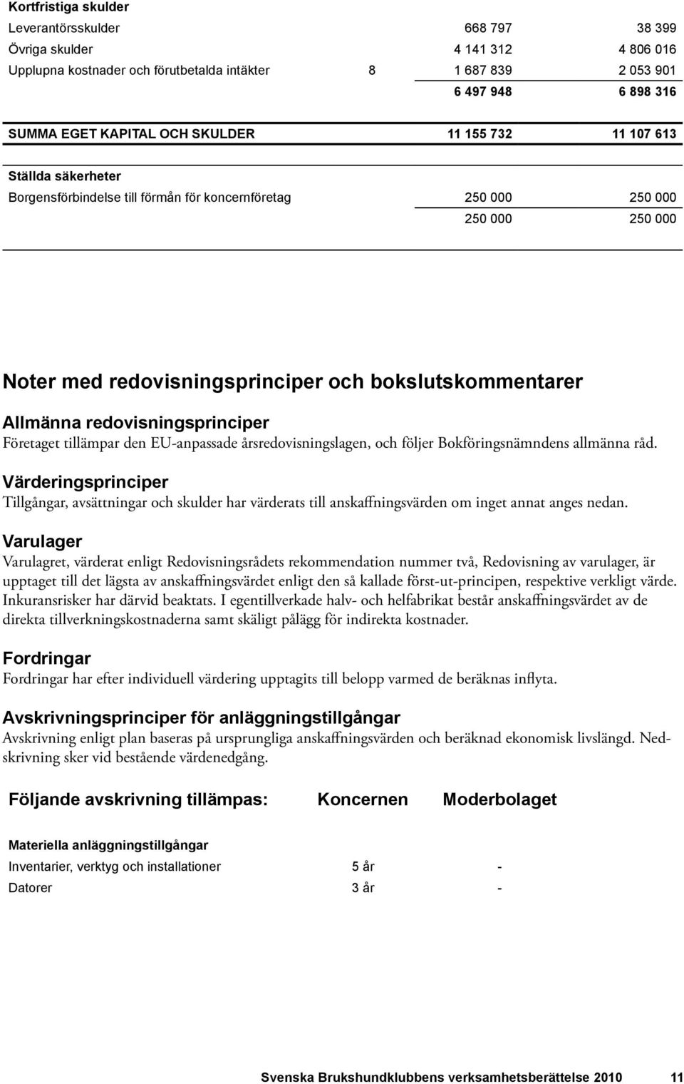 redovisningsprinciper Företaget tillämpar den EU-anpassade årsredovisningslagen, och följer Bokföringsnämndens allmänna råd.