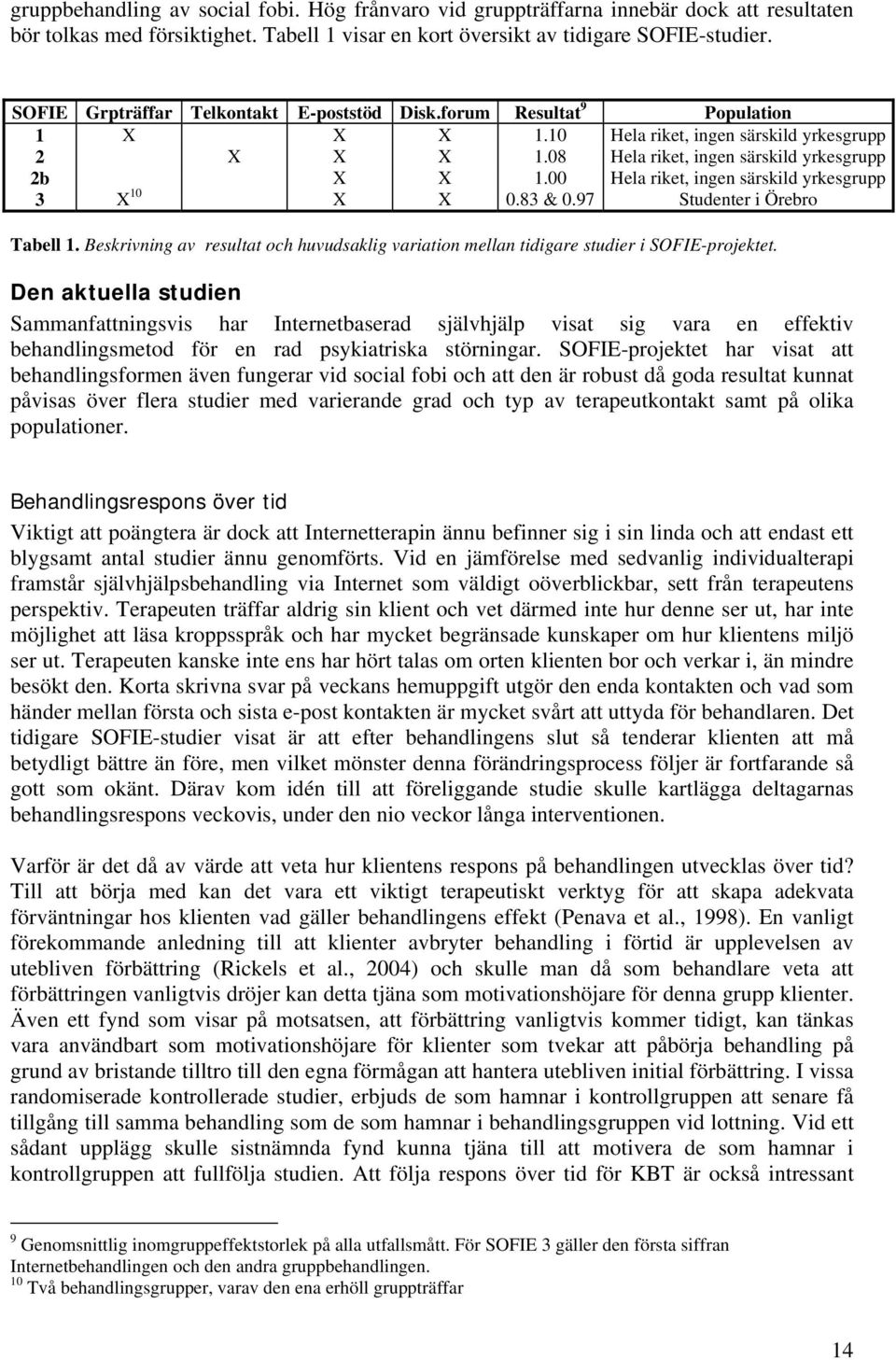 00 Hela riket, ingen särskild yrkesgrupp 3 X 10 X X 0.83 & 0.97 Studenter i Örebro Tabell 1. Beskrivning av resultat och huvudsaklig variation mellan tidigare studier i SOFIE-projektet.