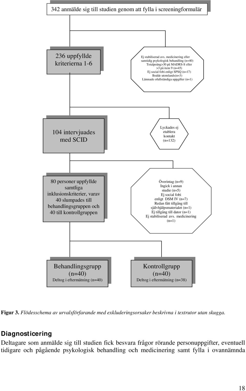 (n=1) 104 intervjuades med SCID Lyckades ej etablera kontakt (n=132) 80 personer uppfyllde samtliga inklusionskriterier, varav 40 slumpades till behandlingsgruppen och 40 till kontrollgruppen