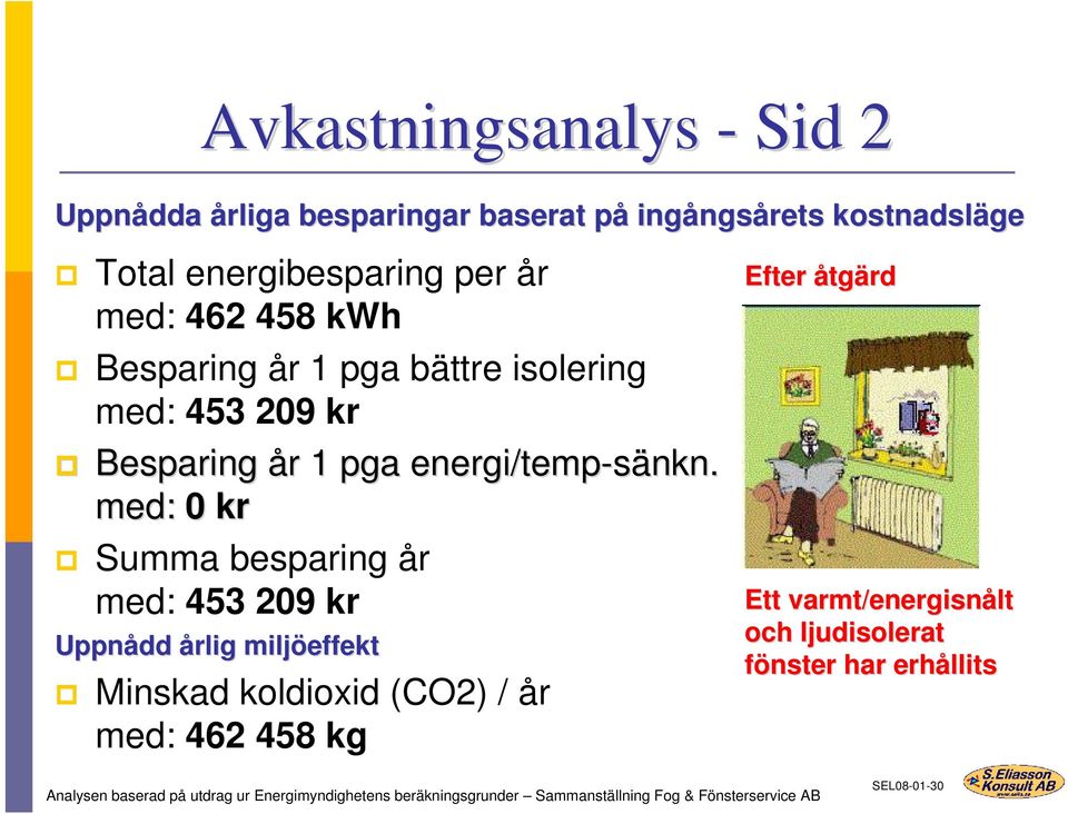 med: 0 kr Summa besparing år med: 453 209 kr Uppnådd årlig miljöeffekt Minskad koldioxid (CO2) / år med: 462 458 kg Efter åtgärd Ett