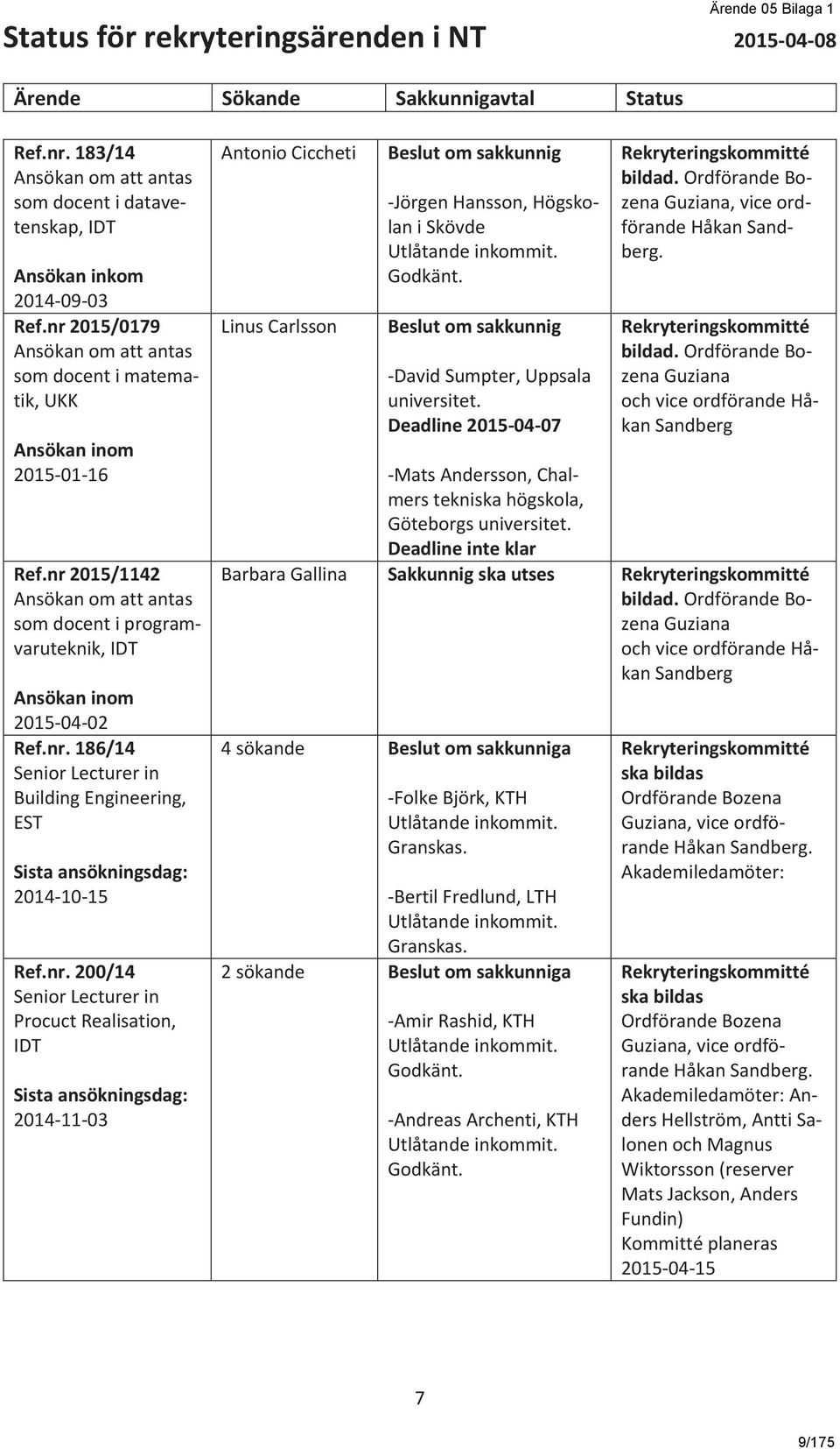 nr. 200/14 Senior Lecturer in Procuct Realisation, IDT Sista ansökningsdag: 2014-11-03 Antonio Ciccheti Linus Carlsson Beslut om sakkunnig -Jörgen Hansson, Högskolan i Skövde Utlåtande inkommit.