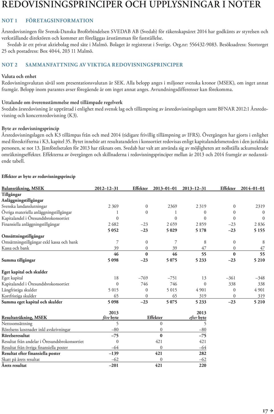 Besöksadress: Stortorget 25 och postadress: Box 4044, 203 11 Malmö. NOT 2 SAMMANFATTNING AV VIKTIGA REDOVISNINGSPRINCIPER Valuta och enhet Redovisningsvalutan såväl som presentationsvalutan är SEK.