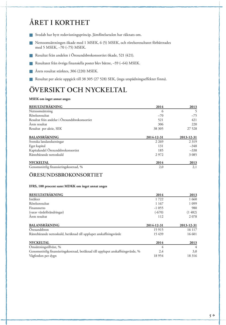 Resultat per aktie uppgick till 38 305 (27 528) SEK, (inga utspädningseffekter finns).