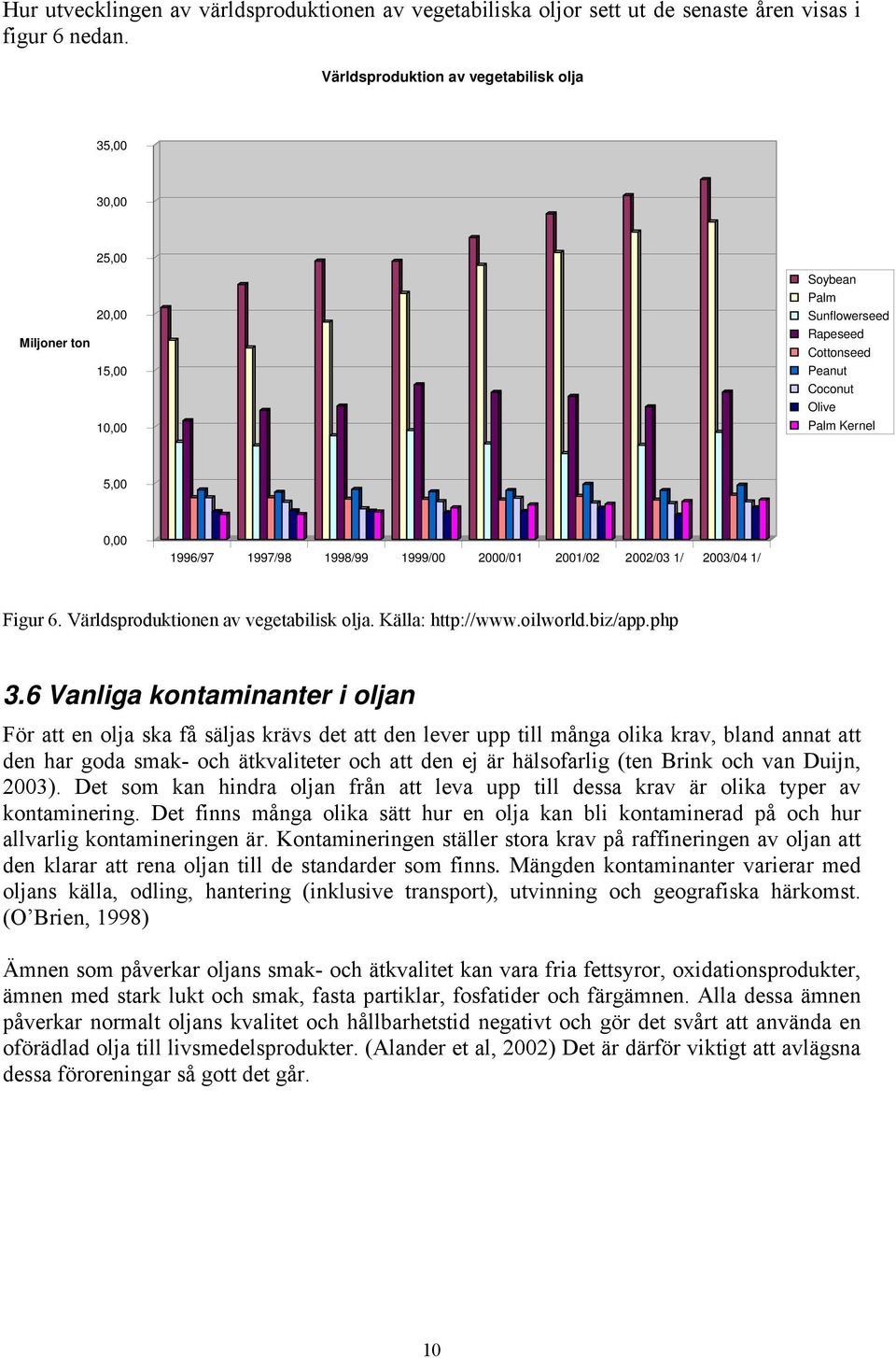 1998/99 1999/00 2000/01 2001/02 2002/03 1/ 2003/04 1/ Figur 6. Världsproduktionen av vegetabilisk olja. Källa: http://www.oilworld.biz/app.php 3.