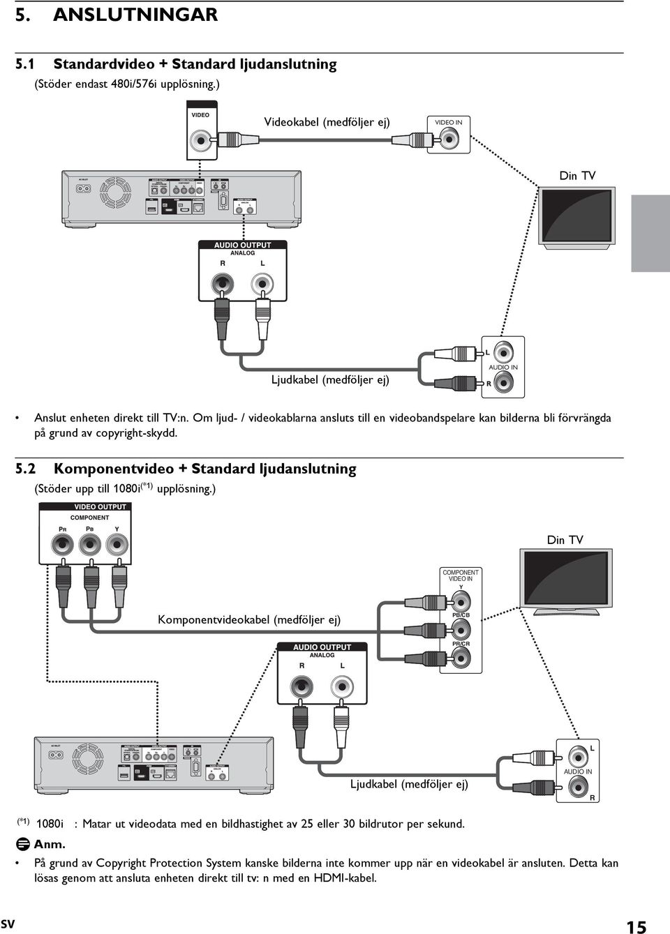 Om ljud- / videokablarna ansluts till en videobandspelare kan bilderna bli förvrängda på grund av copyright-skydd. 5.2 Komponentvideo + Standard ljudanslutning (Stöder upp till 1080i (*1) upplösning.