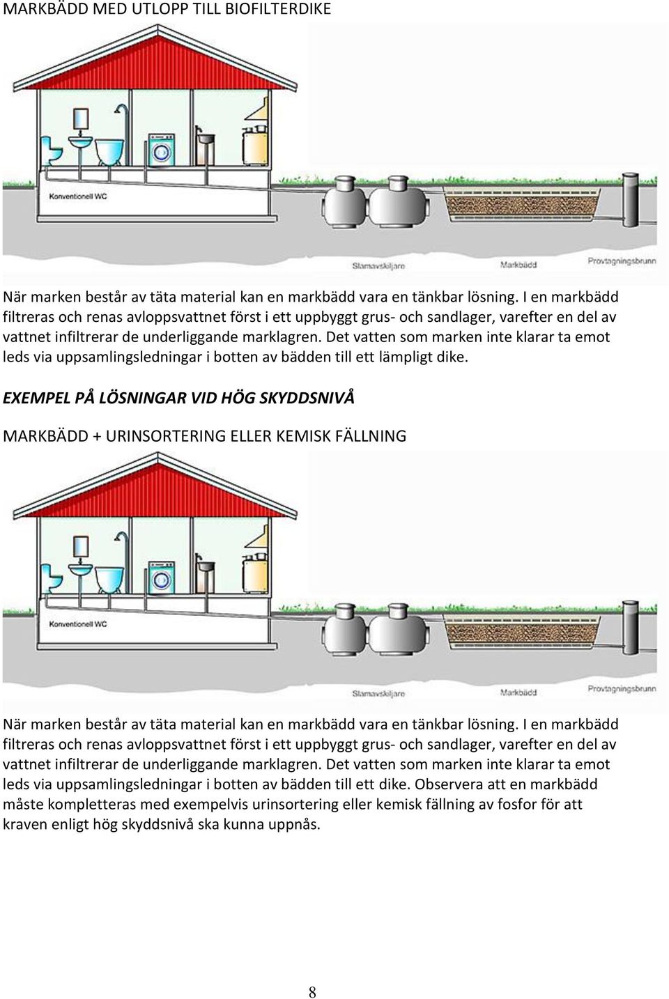 Det vatten som marken inte klarar ta emot leds via uppsamlingsledningar i botten av bädden till ett lämpligt dike.