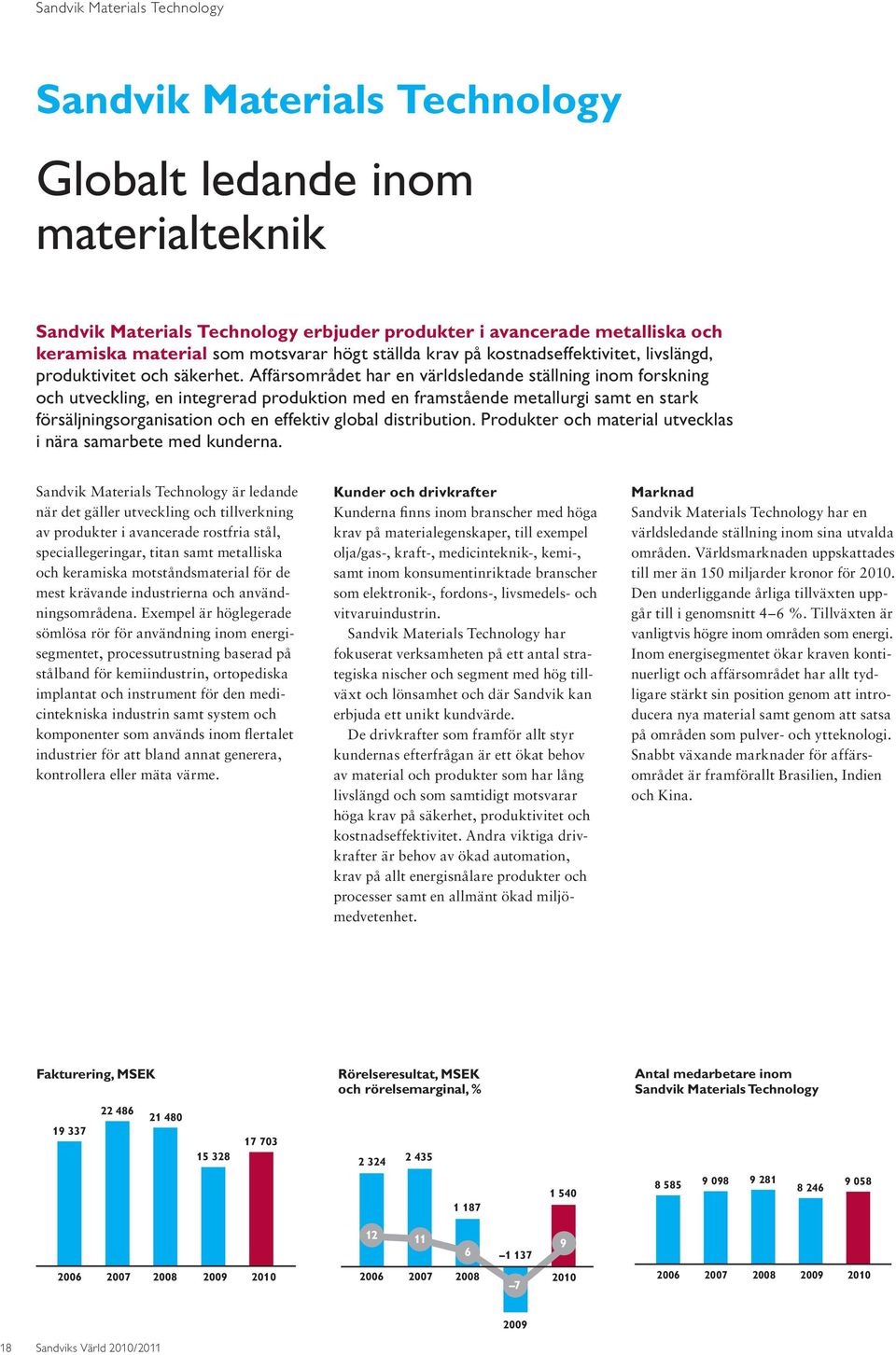 Affärsområdet har en världsledande ställning inom forskning och utveckling, en integrerad produktion med en framstående metallurgi samt en stark försäljningsorganisation och en effektiv global