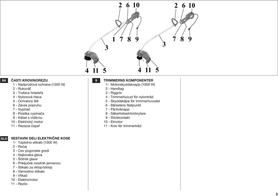 trimmerhuvudet 6 - Bärselens fästpunkt 7 - På/Avknapp 8 - Säkerhetsströmbrytare 9 - Stickkontakt 10 - Elmotor 11 - Kniv för trimmertråd SLO SESTAVNI DELI ELEKTRIČNE KOSE 1- Toplotno stikalo