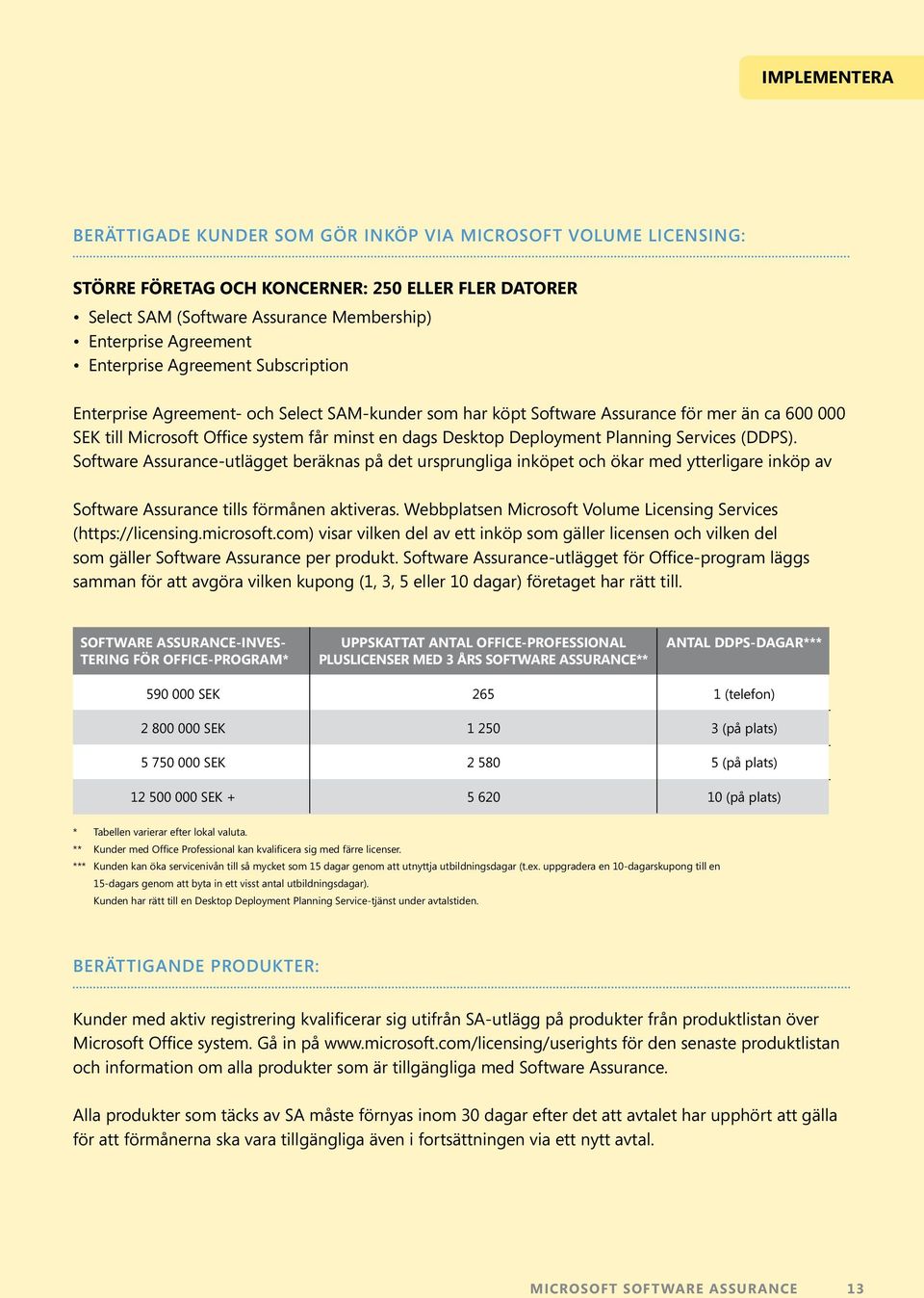 Deployment Planning Services (DDPS). Software Assurance-utlägget beräknas på det ursprungliga inköpet och ökar med ytterligare inköp av Software Assurance tills förmånen aktiveras.