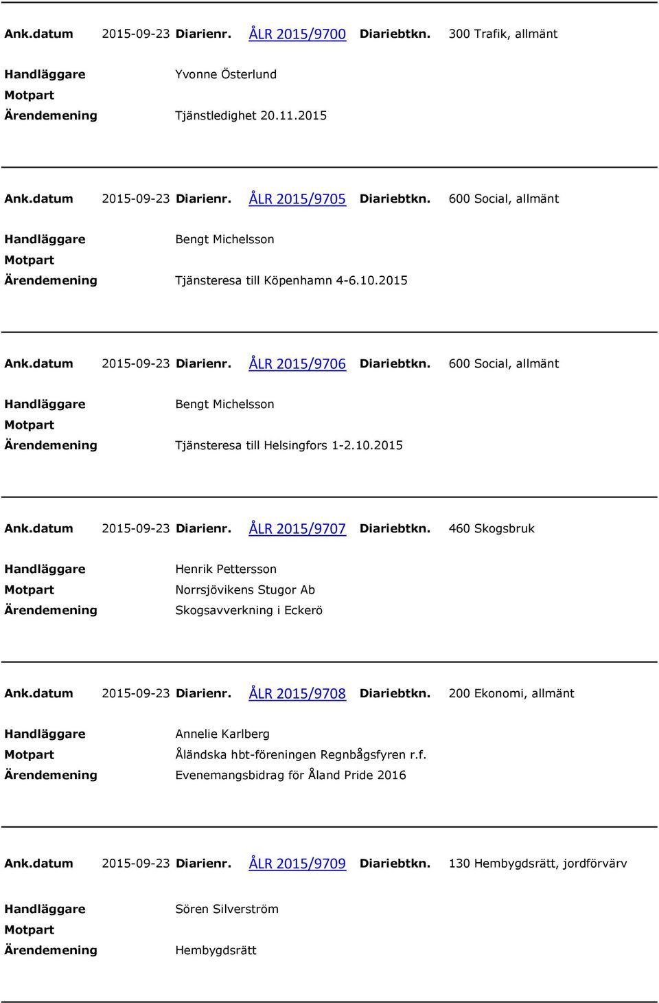 600 Social, allmänt Bengt Michelsson Tjänsteresa till Helsingfors 1-2.10.2015 Ank.datum 2015-09-23 Diarienr. ÅLR 2015/9707 Diariebtkn.