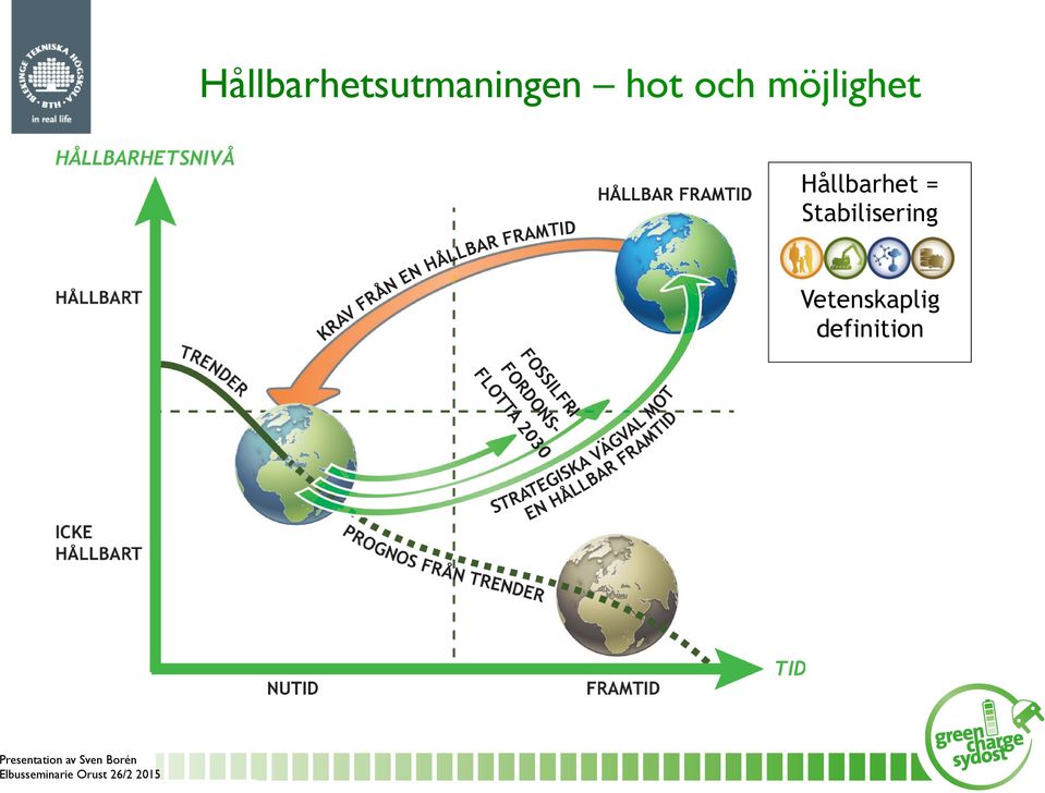 Stabilisering Vetenskaplig definition FOSSILFRI