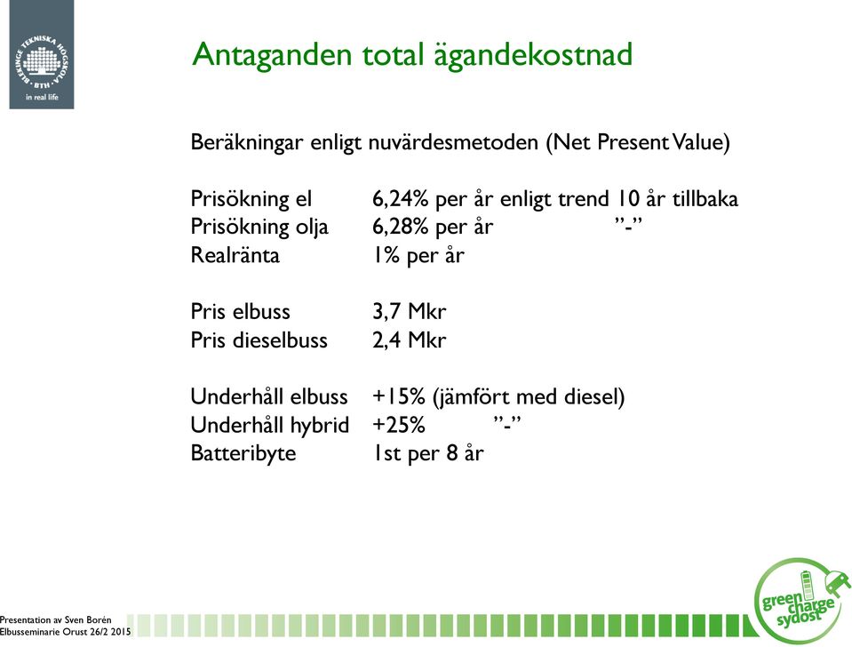 6,28% per år - Realränta 1% per år Pris elbuss Pris dieselbuss 3,7 Mkr 2,4 Mkr