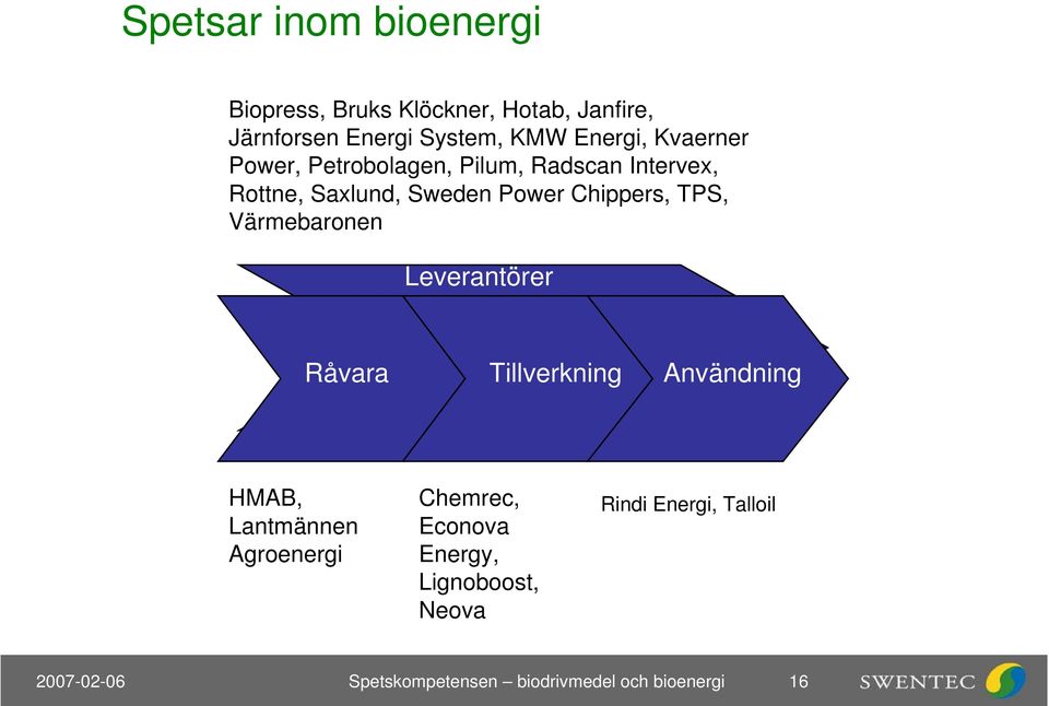 Värmebaronen Leverantörer Råvara Tillverkning Användning Leverantörerr HMAB, Lantmännen Agroenergi