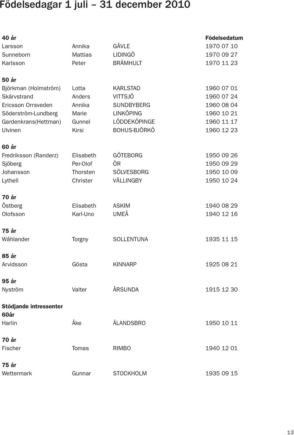 08 04 1960 10 21 1960 11 17 1960 12 23 60 år Fredriksson (Randerz) Sjöberg Johansson Lythell Elisabeth Per-Olof Thorsten Christer GÖTEBORG ÖR SÖLVESBORG VÄLLINGBY 1950 09 26 1950 09 29 1950 10 09