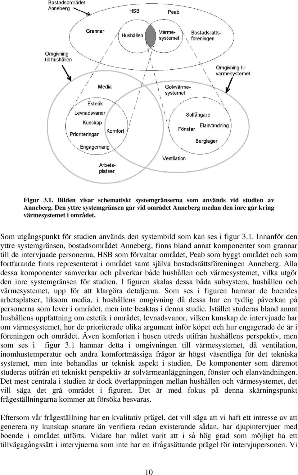 Innanför den yttre systemgränsen, bostadsområdet Anneberg, finns bland annat komponenter som grannar till de intervjuade personerna, HSB som förvaltar området, Peab som byggt området och som