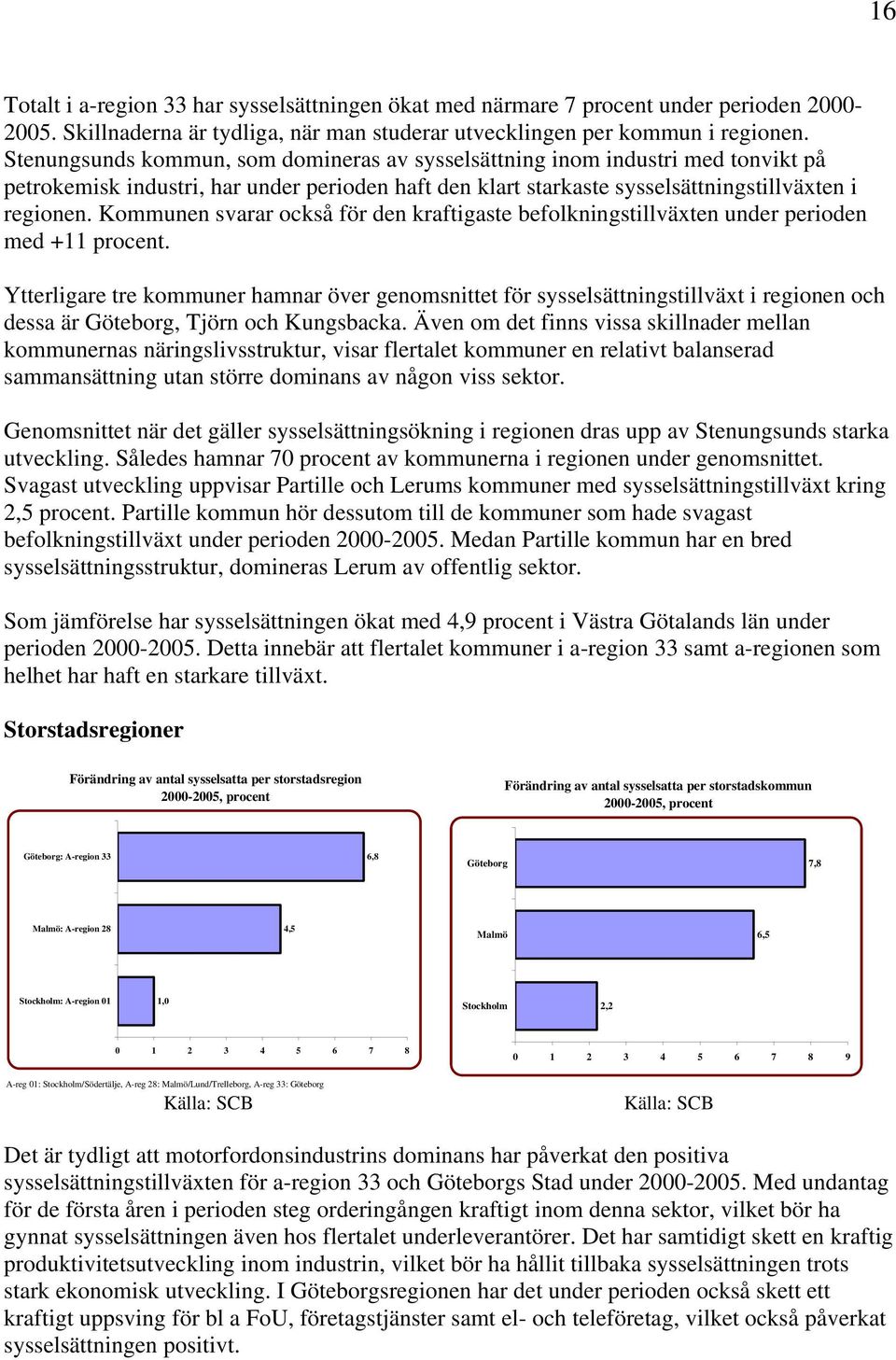 Kommunen svarar också för den kraftigaste befolkningstillväxten under perioden med +11 procent.