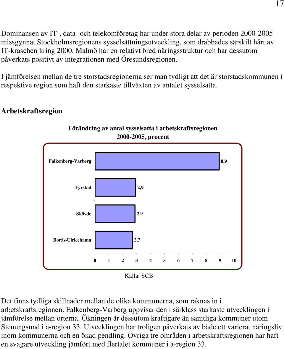 I jämförelsen mellan de tre storstadsregionerna ser man tydligt att det är storstadskommunen i respektive region som haft den starkaste tillväxten av antalet sysselsatta.