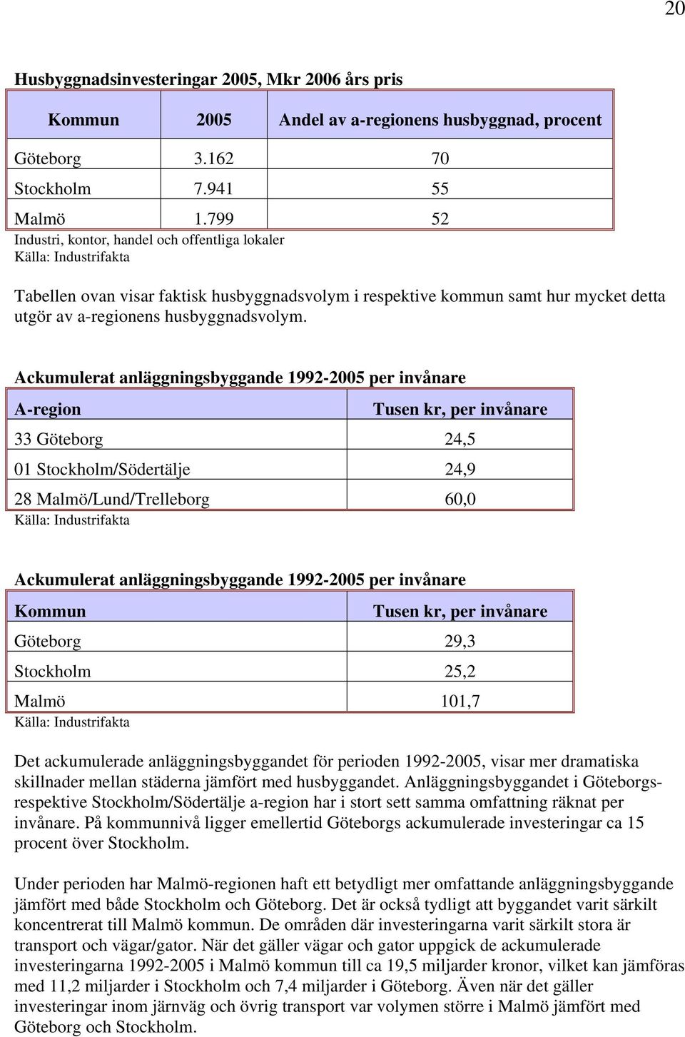 husbyggnadsvolym.