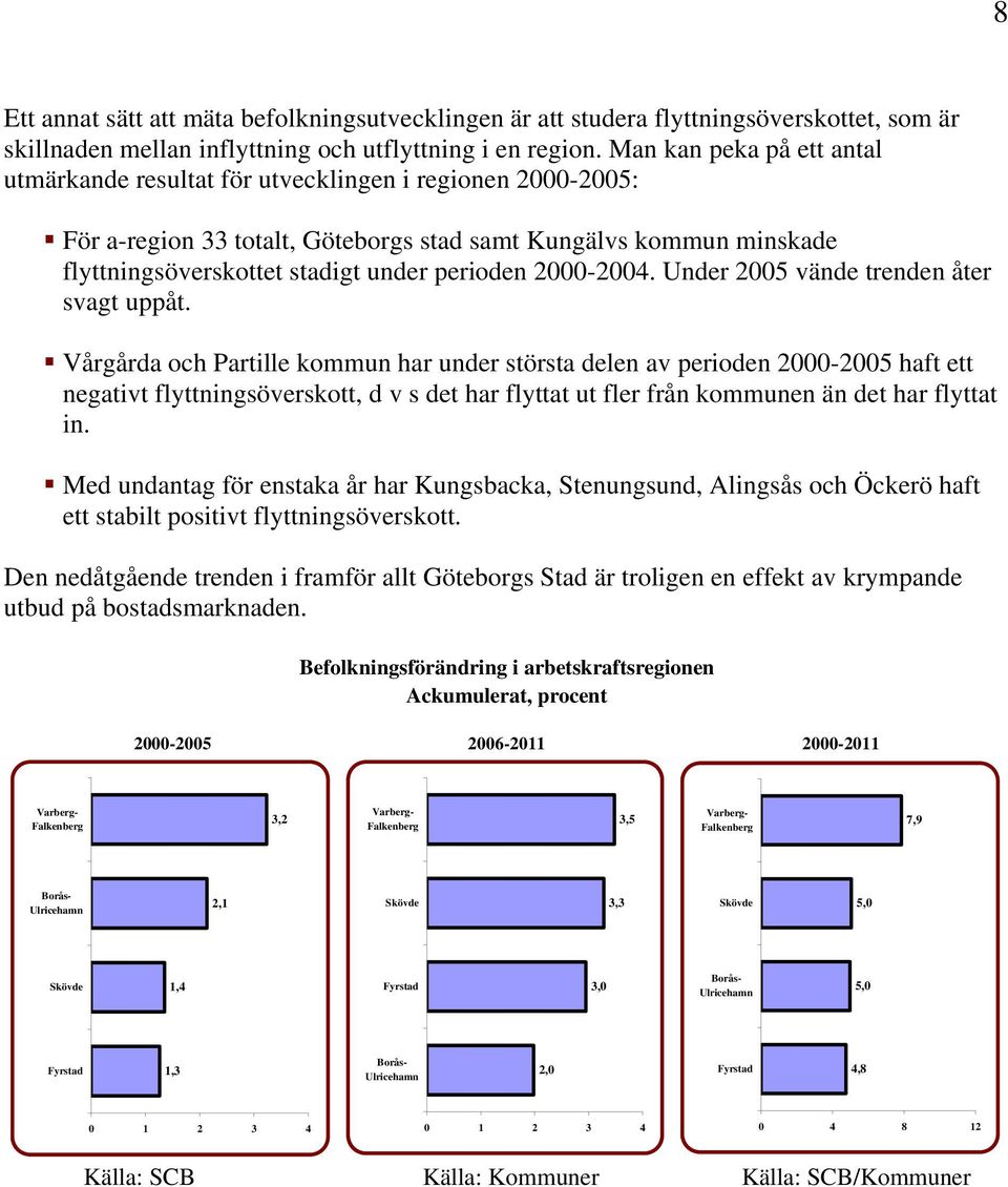 2000-2004. Under 2005 vände trenden åter svagt uppåt.